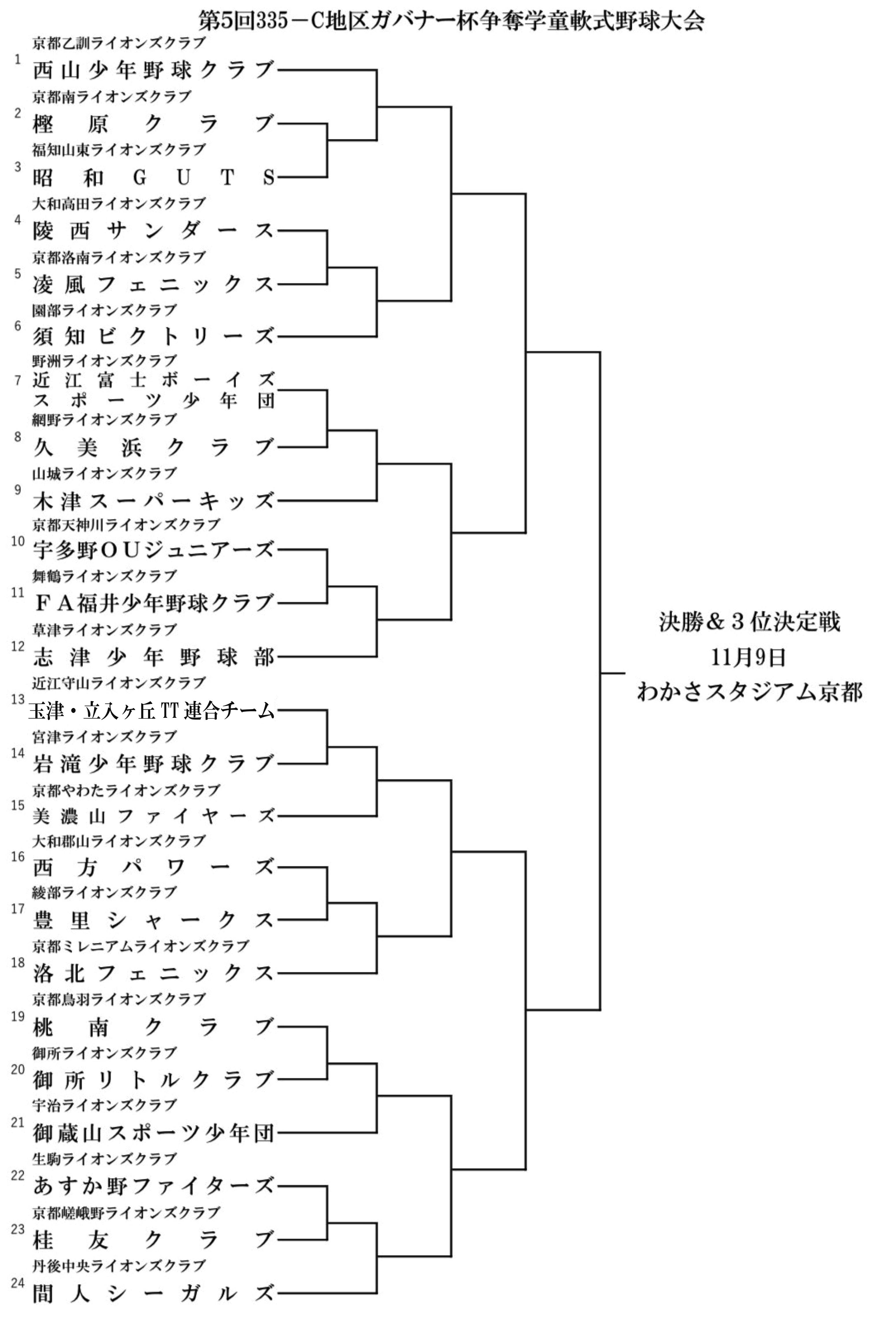 委員会活動