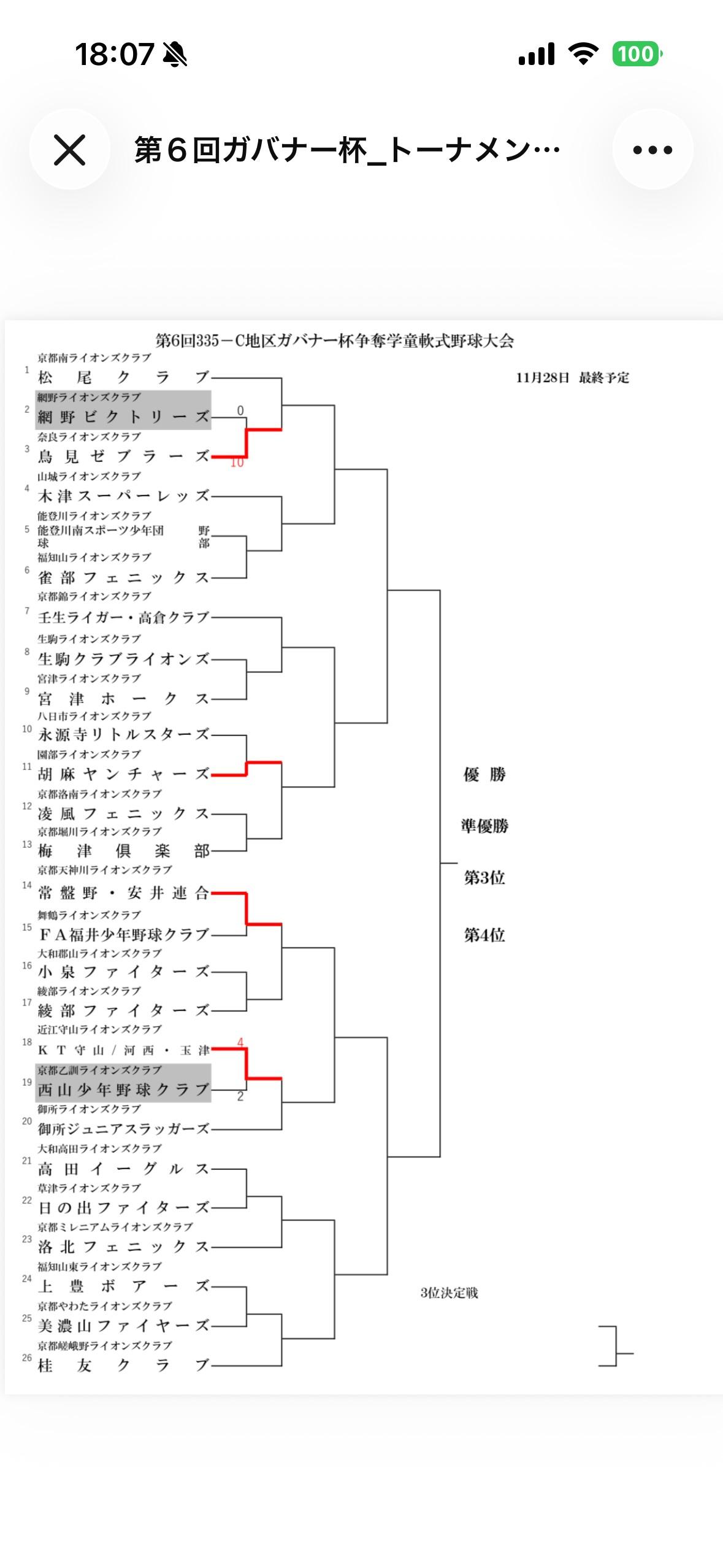 委員会活動