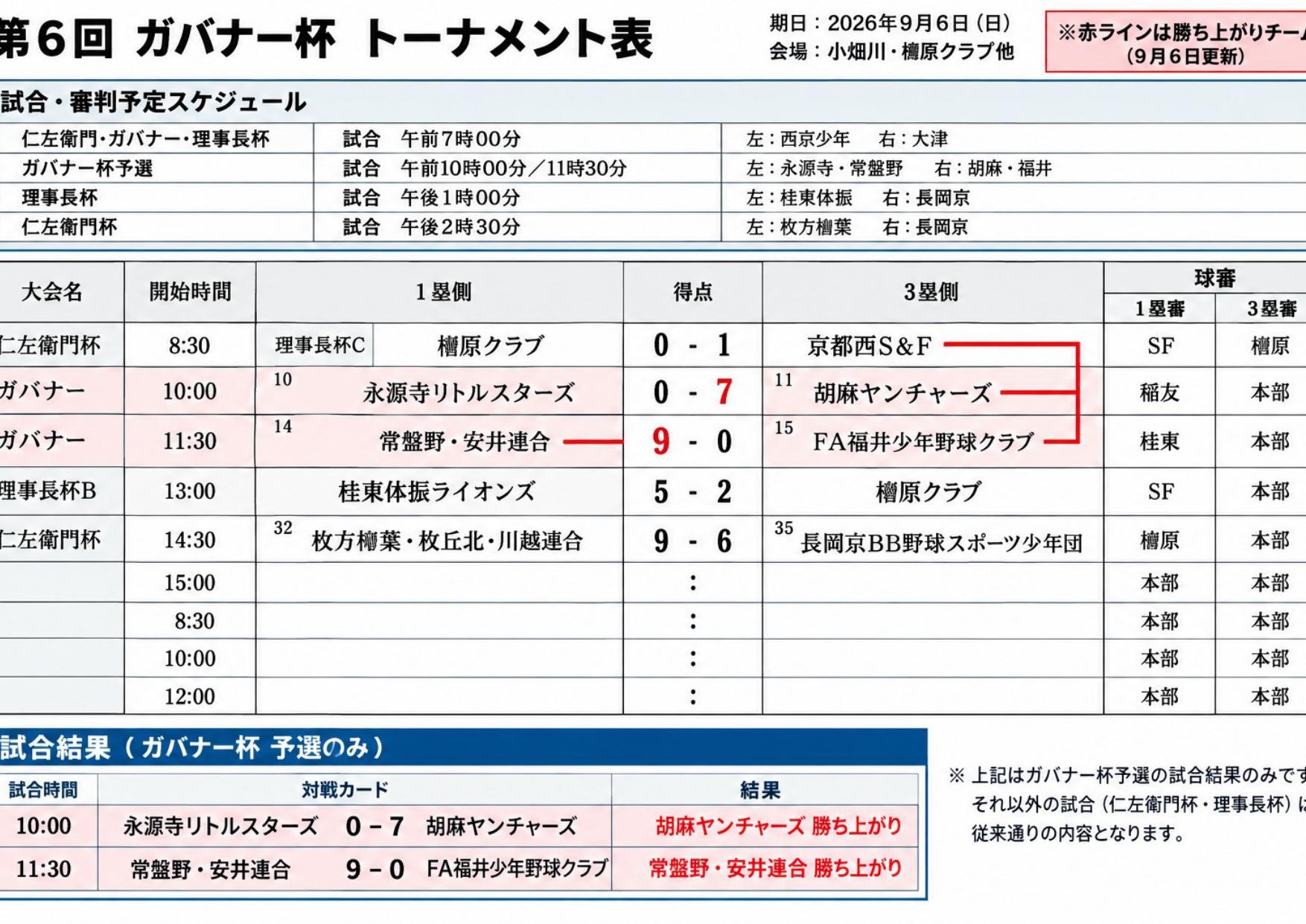 委員会活動