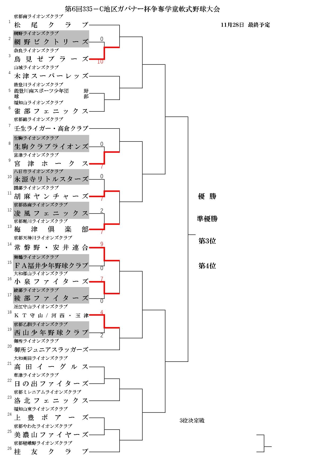 委員会活動
