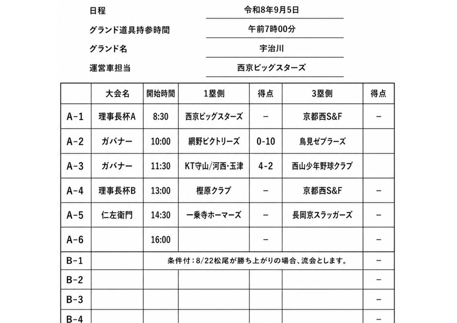ライオンズクラブ335-C地区 委員会活動